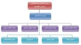 صورة مصغّرة