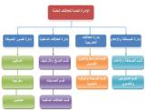 صورة مصغّرة