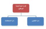 صورة مصغّرة