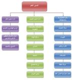 صورة مصغّرة