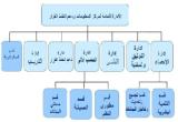 صورة مصغّرة